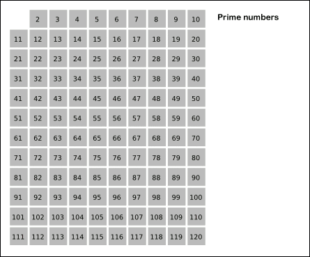 Sieve of
Eratosthenes